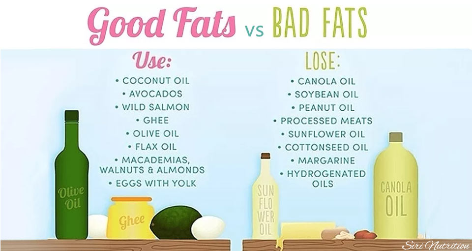 A comparison table of good fats vs bad fats